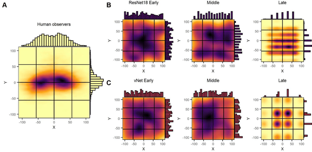 Figure 4 for Comparing object recognition in humans and deep convolutional neural networks -- An eye tracking study