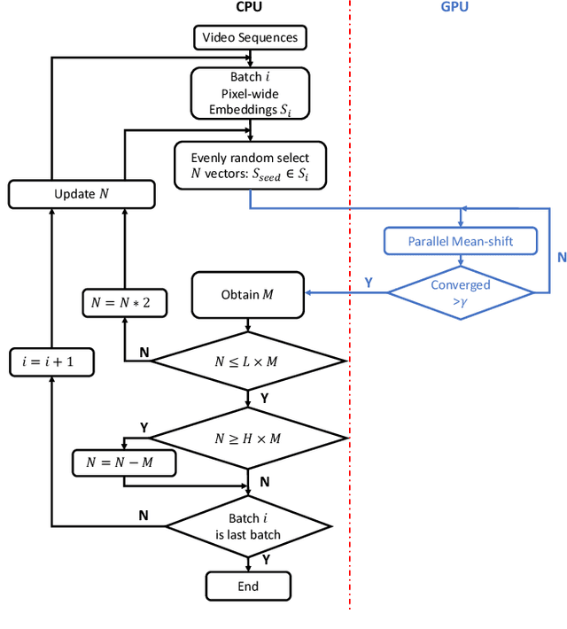 Figure 2 for GPU-accelerated Faster Mean Shift with euclidean distance metrics