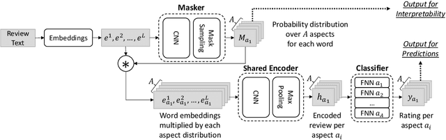 Figure 1 for Multi-Dimensional Explanation of Reviews