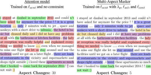 Figure 3 for Multi-Dimensional Explanation of Reviews