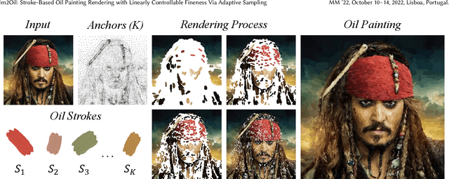 Figure 2 for Im2Oil: Stroke-Based Oil Painting Rendering with Linearly Controllable Fineness Via Adaptive Sampling