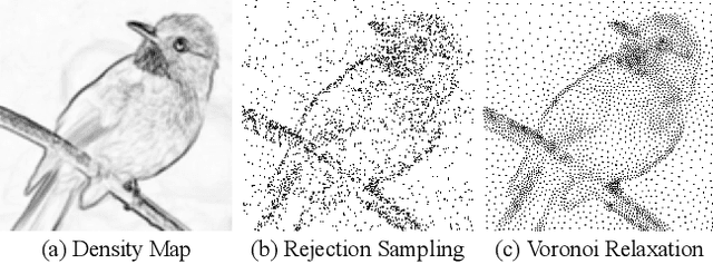 Figure 3 for Im2Oil: Stroke-Based Oil Painting Rendering with Linearly Controllable Fineness Via Adaptive Sampling