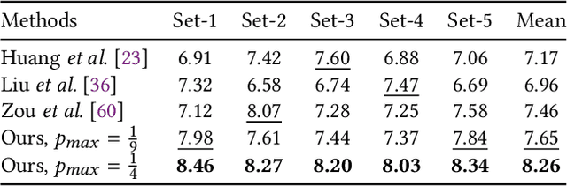 Figure 1 for Im2Oil: Stroke-Based Oil Painting Rendering with Linearly Controllable Fineness Via Adaptive Sampling