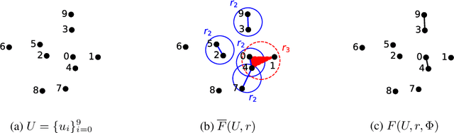 Figure 3 for Higher-Order Relations Skew Link Prediction in Graphs