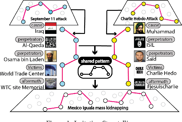 Figure 1 for Multimodal Storytelling via Generative Adversarial Imitation Learning