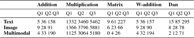 Figure 4 for Investigating Inner Properties of Multimodal Representation and Semantic Compositionality with Brain-based Componential Semantics