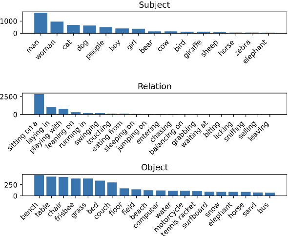 Figure 3 for Embedding Arithmetic for Text-driven Image Transformation