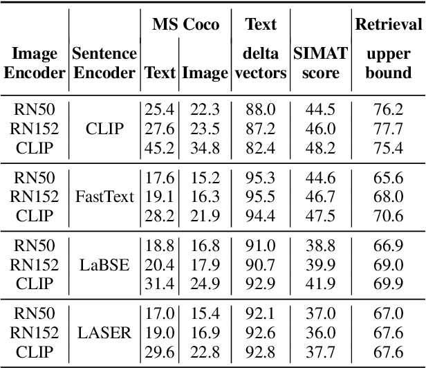 Figure 4 for Embedding Arithmetic for Text-driven Image Transformation