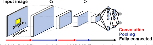 Figure 4 for Deep Learning in Spiking Neural Networks