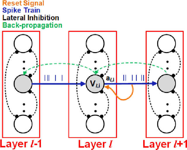 Figure 2 for Deep Learning in Spiking Neural Networks