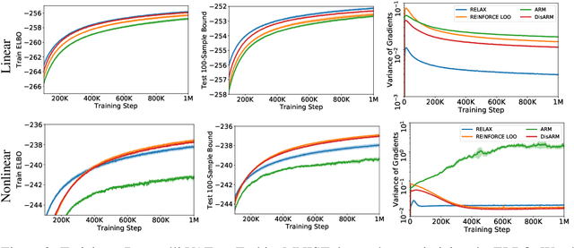 Figure 3 for DisARM: An Antithetic Gradient Estimator for Binary Latent Variables