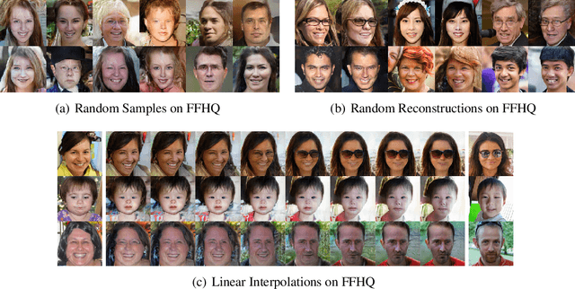Figure 3 for O-GAN: Extremely Concise Approach for Auto-Encoding Generative Adversarial Networks