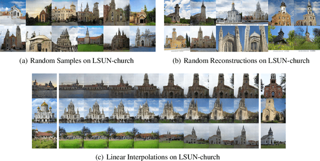 Figure 4 for O-GAN: Extremely Concise Approach for Auto-Encoding Generative Adversarial Networks