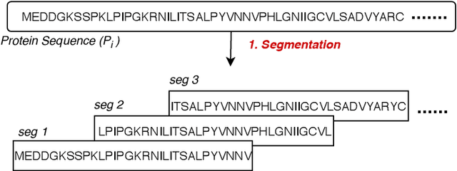 Figure 3 for Deep Robust Framework for Protein Function Prediction using Variable-Length Protein Sequences