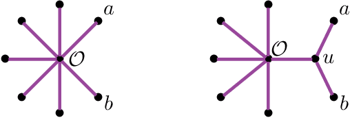 Figure 1 for Combinatorial and computational investigations of Neighbor-Joining bias