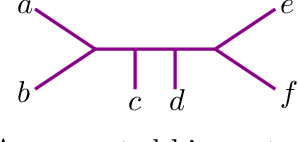 Figure 3 for Combinatorial and computational investigations of Neighbor-Joining bias