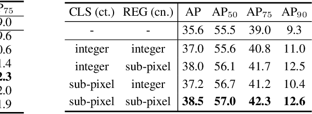 Figure 4 for RelationNet++: Bridging Visual Representations for Object Detection via Transformer Decoder