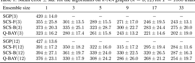 Figure 1 for Predicting Switching Graph Labelings with Cluster Specialists