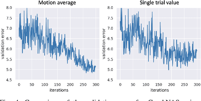 Figure 4 for Neural Architecture Searching for Facial Attributes-based Depression Recognition