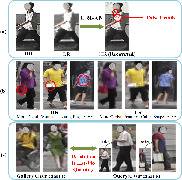 Figure 1 for Low Resolution Information Also Matters: Learning Multi-Resolution Representations for Person Re-Identification