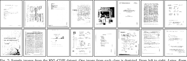 Figure 2 for Cutting the Error by Half: Investigation of Very Deep CNN and Advanced Training Strategies for Document Image Classification