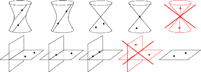 Figure 3 for Critical configurations for two projective views, a new approach