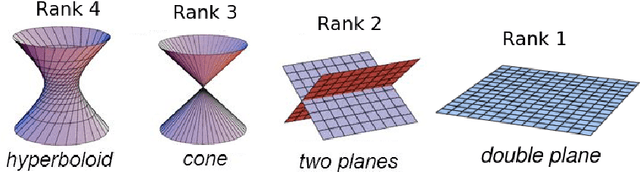 Figure 1 for Critical configurations for two projective views, a new approach