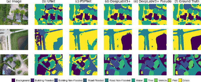 Figure 2 for Semi-Supervised Classification and Segmentation on High Resolution Aerial Images