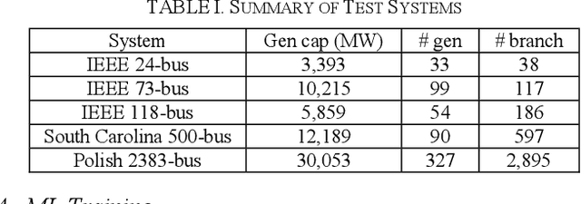 Figure 3 for Machine Learning Assisted Approach for Security-Constrained Unit Commitment
