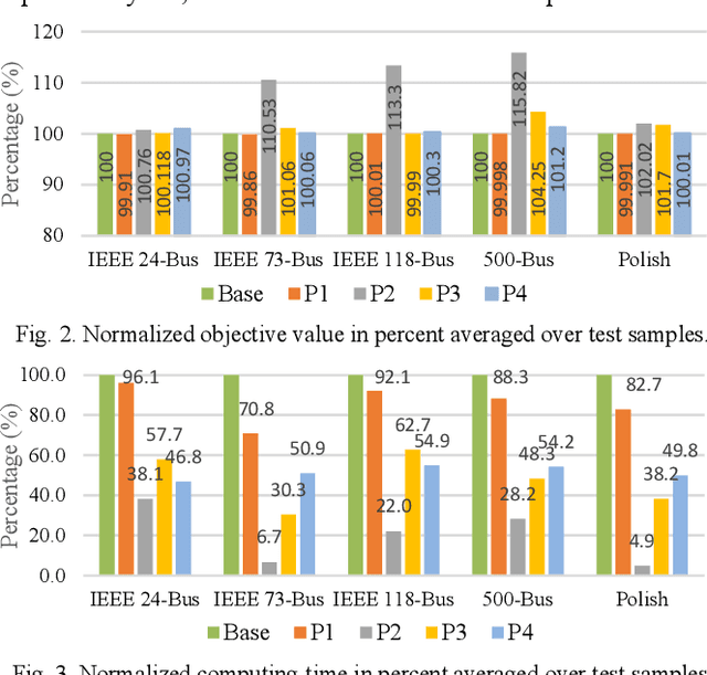 Figure 2 for Machine Learning Assisted Approach for Security-Constrained Unit Commitment