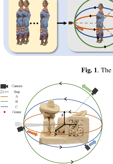 Figure 3 for A No-reference Quality Assessment Metric for Point Cloud Based on Captured Video Sequences