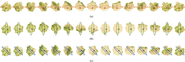 Figure 4 for A No-reference Quality Assessment Metric for Point Cloud Based on Captured Video Sequences
