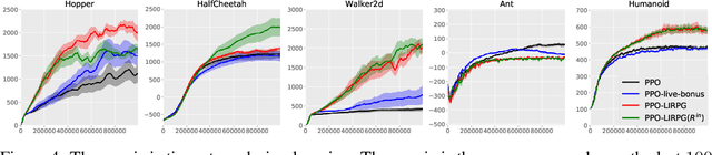 Figure 4 for On Learning Intrinsic Rewards for Policy Gradient Methods