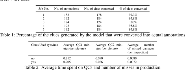 Figure 2 for An Automated System for Detecting Visual Damages of Wind Turbine Blades