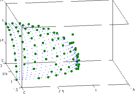 Figure 2 for Weight-based Fish School Search algorithm for Many-Objective Optimization