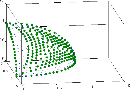 Figure 3 for Weight-based Fish School Search algorithm for Many-Objective Optimization