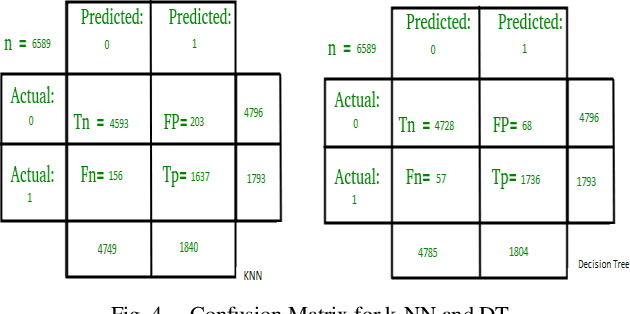 Figure 3 for Mosques Smart Domes System using Machine Learning Algorithms
