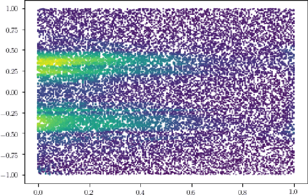 Figure 2 for Self-Adaptive Physics-Informed Neural Networks using a Soft Attention Mechanism