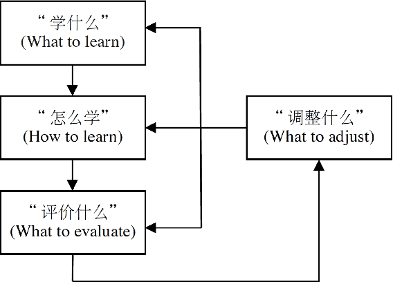 Figure 2 for "Ge Shu Zhi Zhi": Towards Deep Understanding about Worlds