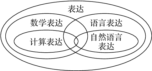 Figure 4 for "Ge Shu Zhi Zhi": Towards Deep Understanding about Worlds