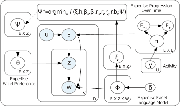 Figure 1 for Exploring Latent Semantic Factors to Find Useful Product Reviews