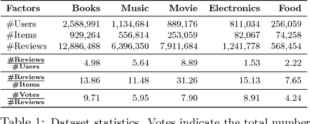 Figure 2 for Exploring Latent Semantic Factors to Find Useful Product Reviews