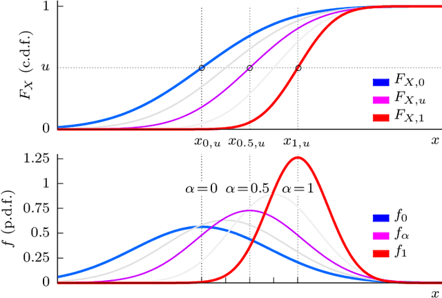 Figure 3 for Semantic Self-adaptation: Enhancing Generalization with a Single Sample