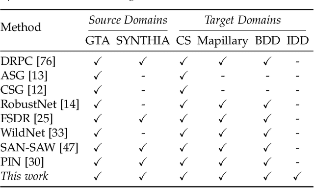 Figure 2 for Semantic Self-adaptation: Enhancing Generalization with a Single Sample