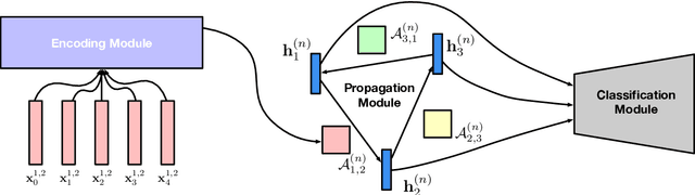 Figure 3 for Graph Neural Networks with Generated Parameters for Relation Extraction