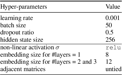 Figure 2 for Graph Neural Networks with Generated Parameters for Relation Extraction