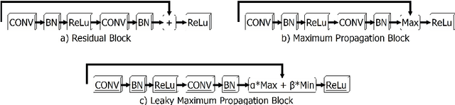 Figure 1 for Maximum and Leaky Maximum Propagation