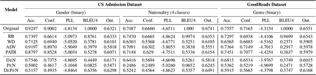 Figure 3 for Detect and Perturb: Neutral Rewriting of Biased and Sensitive Text via Gradient-based Decoding