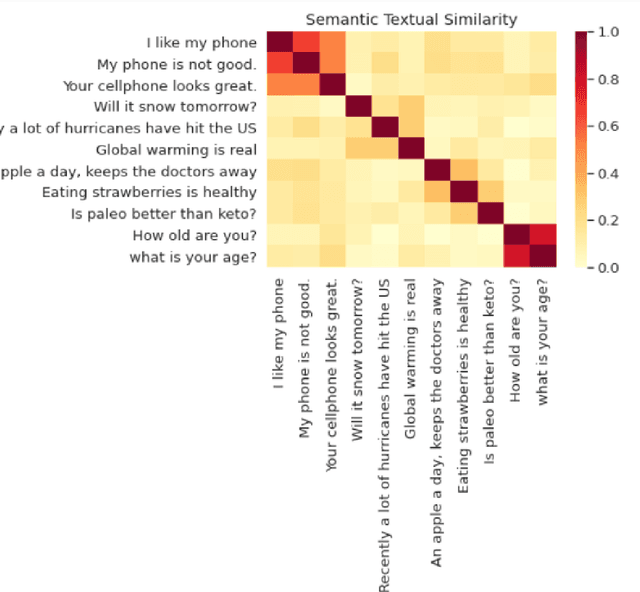Figure 1 for A Case Study to Reveal if an Area of Interest has a Trend in Ongoing Tweets Using Word and Sentence Embeddings