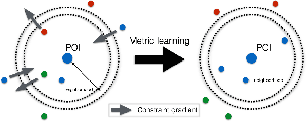 Figure 1 for Nonstationary Distance Metric Learning